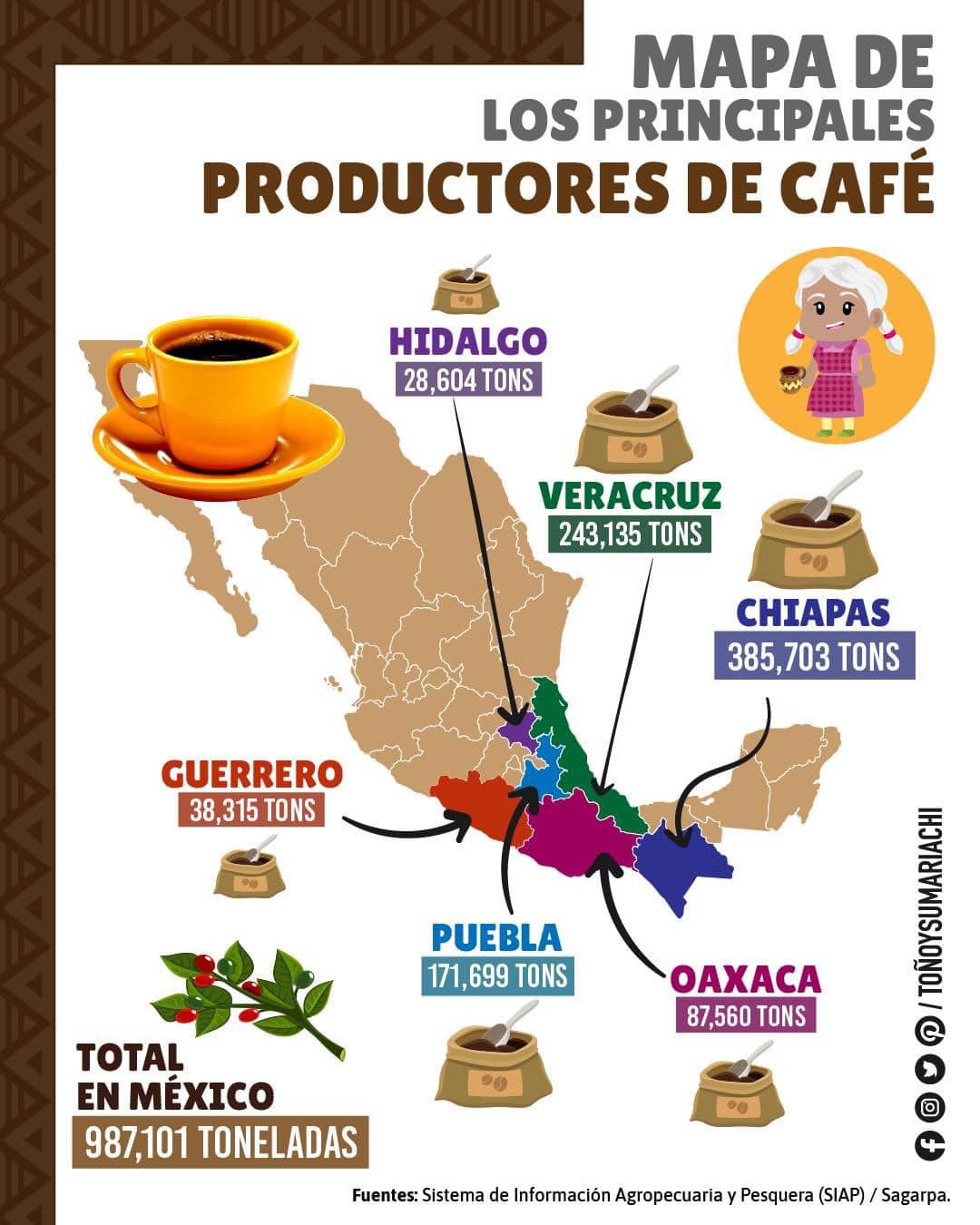 Mapa de Chiapas